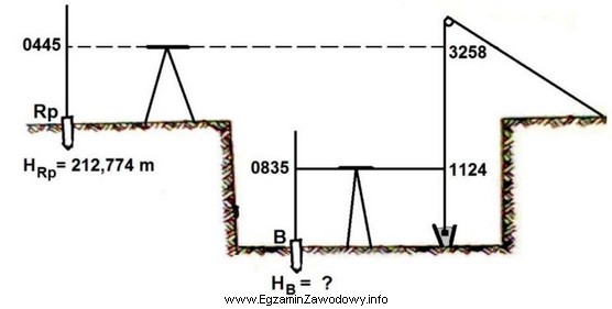 Na podstawie szkicu oblicz wysokość punktu B na dnie 