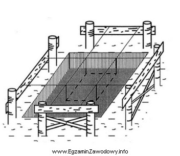 Do czego służą konstrukcje drewniane przedstawione na rysunku?