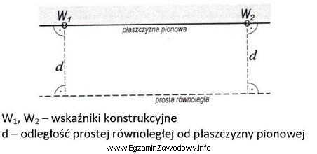 W których pracach geodezyjnych konieczne jest wytyczenie prostej ró