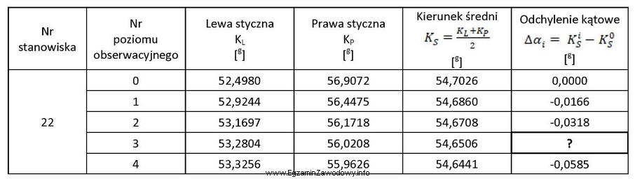 Oblicz odchylenie kątowe wieży telewizyjnej na trzecim poziomie 