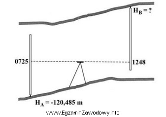 Na podstawie zamieszczonego rysunku oblicz wysokość punktu stropowego H<