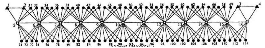 Na rysunku przedstawiono geodezyjną osnowę kolejową. Numerami od 5 do 16 oznaczono 