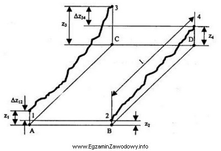 Który parametr geometryczny toru kolejowego wyznaczany jest zgodnie z 