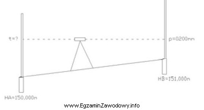 Wskaż wartość odczytu t na łacie niwelacyjnej, ustawionej 