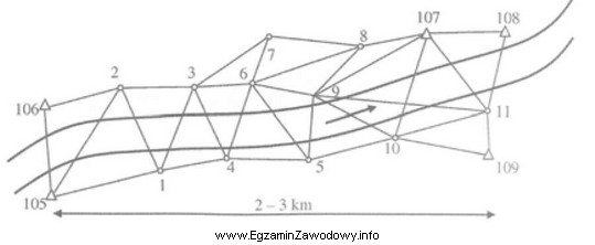 Na szkicu przedstawiono osnowę geodezyjną, założoną wzdłuż 