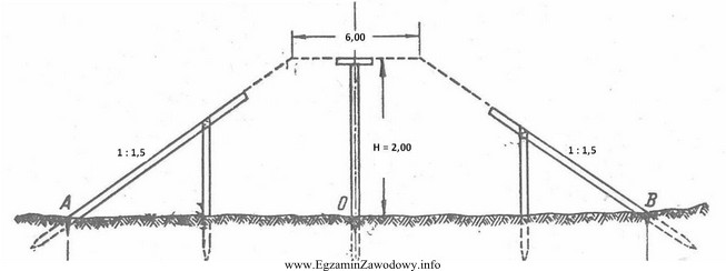 Na rysunku przedstawiono przekrój poprzeczny projektowanego nasypu torowiska. Ile 