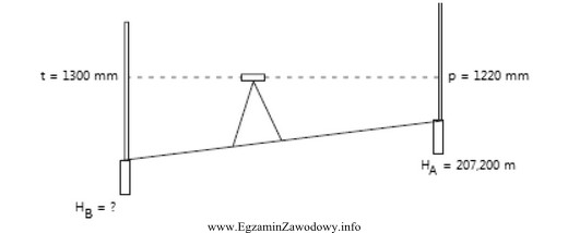 Wysokość realizowanego punktu B, na podstawie danych na przedstawionym 