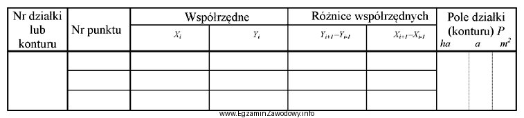 Jaką metodę należy zastosować do obliczenia pola powierzchni dowolnej 