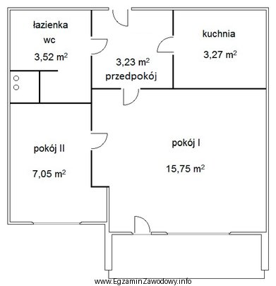 Ile izb należy wpisać w kartotece zakładanej dla 