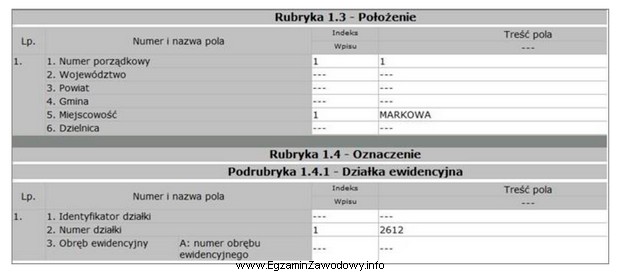 W którym dziale księgi wieczystej znajdują się dane 