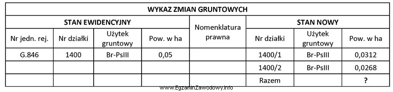 Którą wartość powierzchni należy dopisać w zamieszczonym 