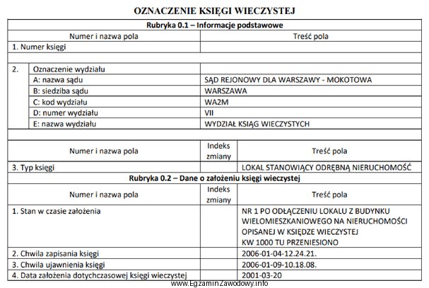 Przedstawiony fragment numerycznej księgi wieczystej jest prowadzony dla nieruchomoś