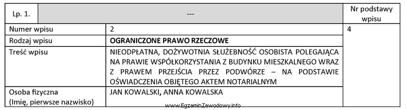 Z którego działu księgi wieczystej lokalu mieszkalnego 