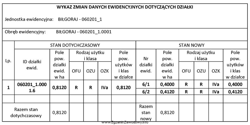 O którą z wymienionych informacji należy uzupełnić 