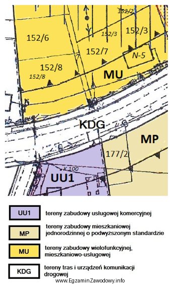Na podstawie fragmentu miejscowego planu zagospodarowania przestrzennego oraz legendy, okreś