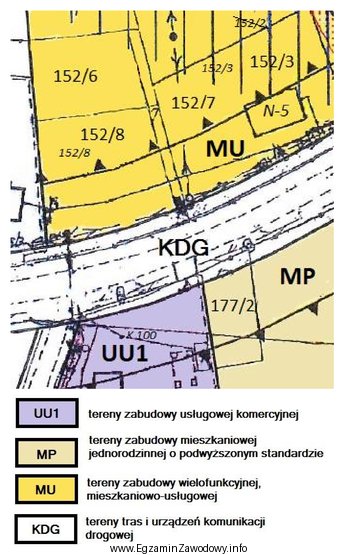 Na podstawie fragmentu miejscowego planu zagospodarowania przestrzennego oraz legendy, okreś