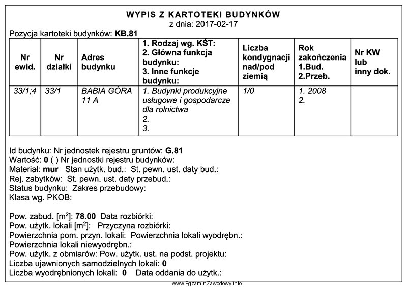 Które z podanych informacji dotyczących budynku można 