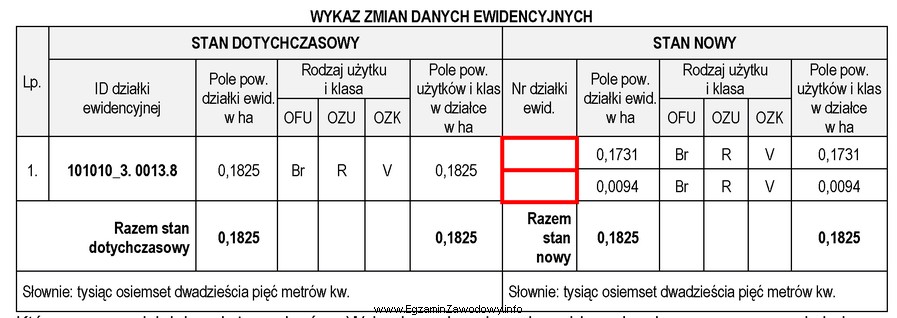 Które numery działek należy wpisać w Wykazie 