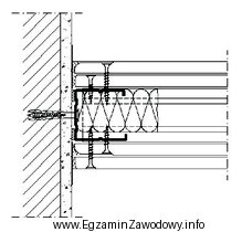 Na rysunku przedstawiono fragment przekroju ścianki działowej wykonanej 