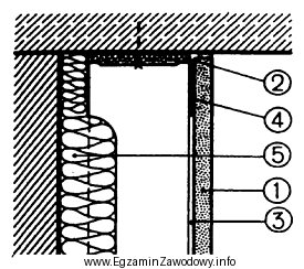 Na rysunku cyfrą 5 oznaczono izolację