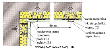 W przedstawionej na rysunku konstrukcji okładziny narożnika wkrę