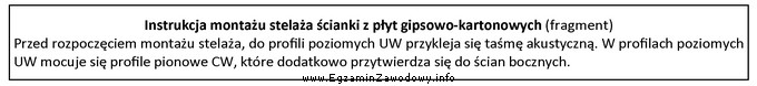 Zgodnie z przedstawioną instrukcją profil UW należy umieścić