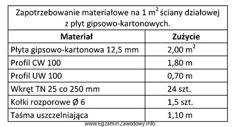 Korzystając z danych zamieszczonych w tabeli oblicz liczbę wkrę