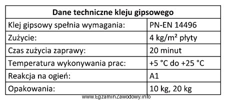 Korzystając z danych technicznych kleju gipsowego oblicz powierzchnię ś