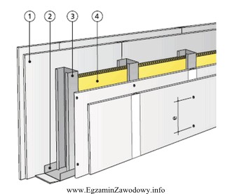 Na rysunku przedstawiono ściankę działową szkieletową o