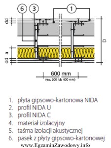 Przedstawiona na rysunku ścianka o konstrukcji nośnej zł