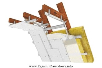 Na rysunku przedstawiono system zabudowy poddasza wykonany na konstrukcji