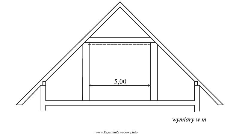 Ile płyt gipsowo-kartonowych potrzeba do zabudowania powierzchni poddasza o 