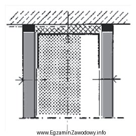 Rysunek przedstawia przekrój połączenia ścianki dział