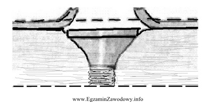 Które uszkodzenie płyty gipsowo-kartonowej przedstawiono na rysunku?