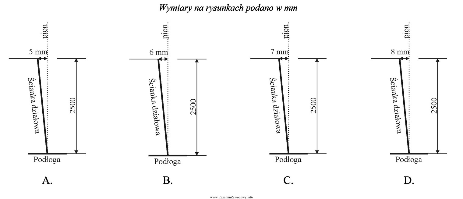 Dopuszczalne odchylenie ścianki działowej od pionu wynosi 2 mm/