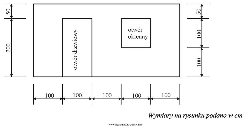 Ile wynosi powierzchnia ściany przedstawionej na rysunku, przeznaczonej do 