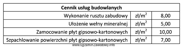 Na podstawie cennika oblicz wynagrodzenie za wykonanie zabudowy poddasza o 