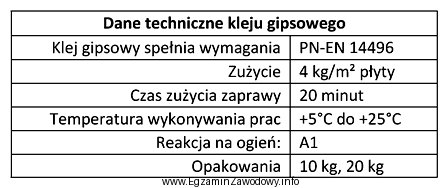 Korzystając z danych technicznych kleju gipsowego, oblicz pole powierzchni 