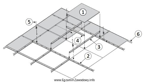 Montaż sufitu podwieszanego należy rozpocząć od zamocowania elementu 