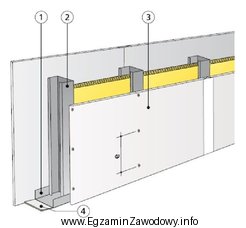 Montaż elementów ścianki szkieletowej przedstawionej na rysunku należ
