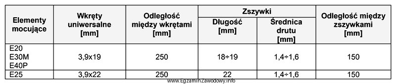 Długość wkrętów i zszywek należy 