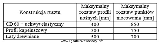 Na podstawie danych zawartych w tabeli określ maksymalny rozstaw 