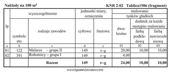 Korzystając z informacji zamieszczonych w tabeli oblicz liczbę godzin, 