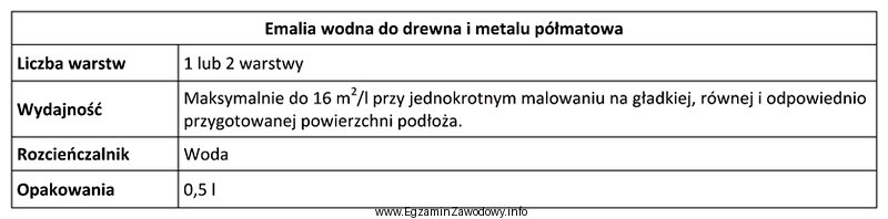 Korzystając z danych zawartych w karcie technicznej oblicz zapotrzebowanie 