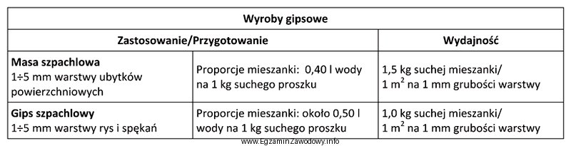 Do uzupełnienia rys i spękań o głę