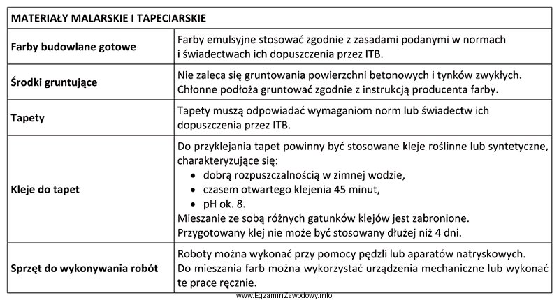 Zgodnie ze specyfikacją techniczną wykonania i odbioru robót budowlanych