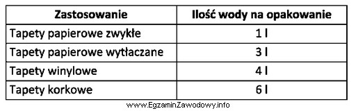 Na podstawie informacji zamieszczonych w tabeli oblicz, ile wody należ