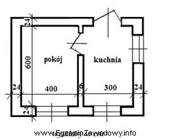 Łączna powierzchnia przedstawionych na rzucie sufitów kuchni 