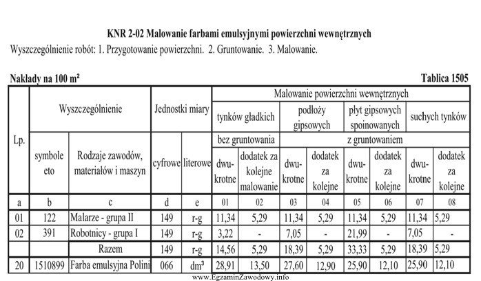 Powierzchnia sufitu wykonanego z płyt gipsowych wynosi 33 m , a 