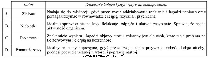 Wskaż, na podstawie informacji w tabeli, jaki kolor farby, uż